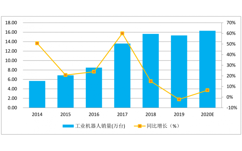 疫情過后智能制造行業(yè)有什么影響，如何化危機(jī)為機(jī)遇？